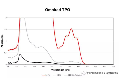 LED光源與汞燈的區別（優點、缺點，大眾對LED的理解誤區）